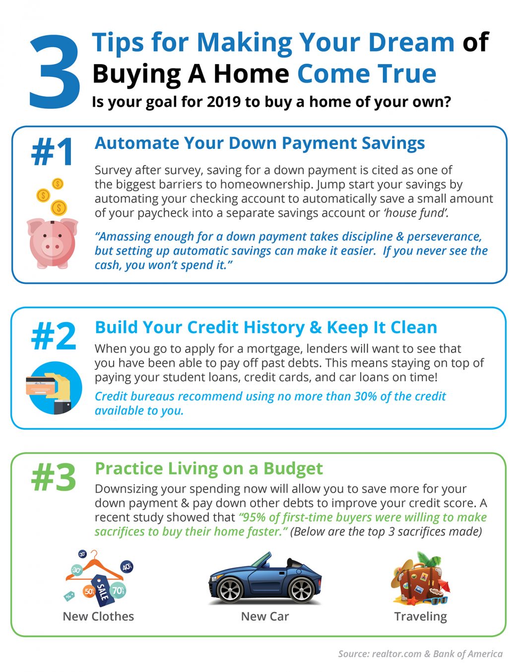 Essential First Time Home Buyer Tips for a Smooth Mortgage Journey -  thatneongirl